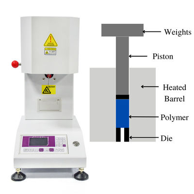 Mechanische toetsinstrument voor de smeltstroomindex van polystyreen voor de kunststofextrusiesector
